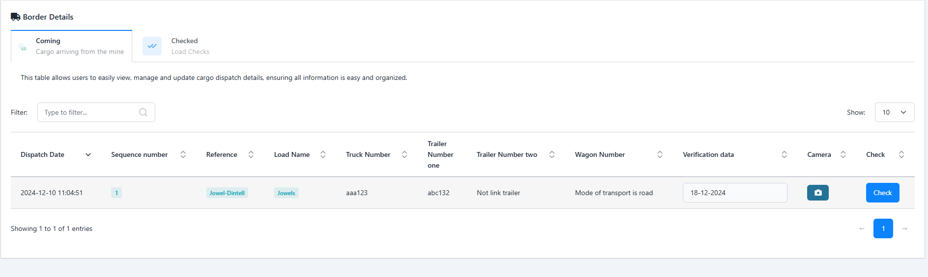 Overview Metrics